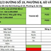 Chính chủ Cho Thuê Full NT CHDV Ngay  Công Viên Làng Hoa, Gò Vấp. Giá 5 Triệu